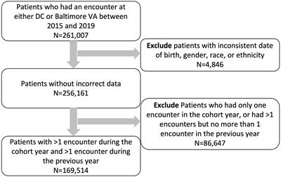 Opioid use and opioid use disorder in mono and dual-system users of veteran affairs medical centers